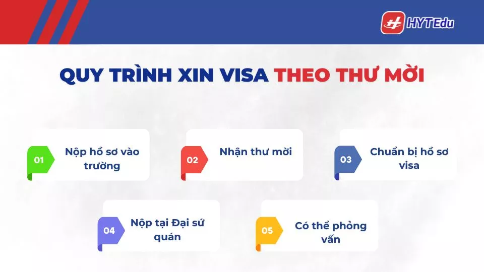quy trinh xin visa han quoc bang thu moi