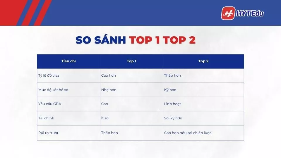 so sánh top 1 vs top 2 hàn quốc chi tiết