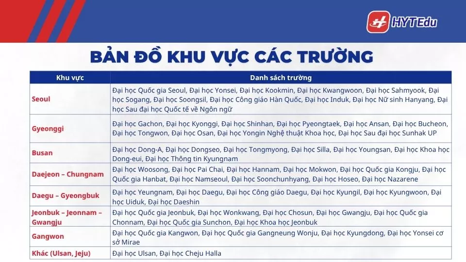 Danh sách trường Top 2 Hàn Quốc 2026 mới nhất (Full 86) trường top 2 hàn quốc theo khu vực seoul gyeonggi busan