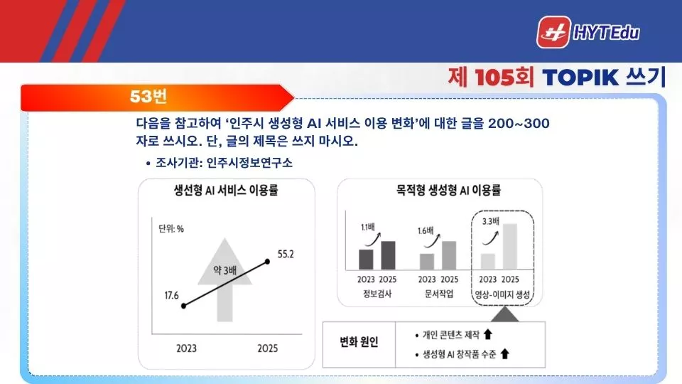 Đề TOPIK 105 đầy đủ & đáp án chi tiết (쓰기 51–54) topik 105 cau 53 bieu do AI va bai mau viet