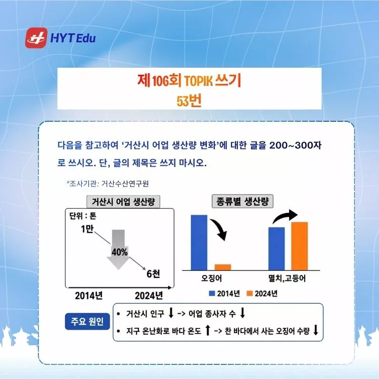 Đề TOPIK 106 쓰기 51~54 Full: Đề Gốc, Dịch & Phân Tích đề TOPIK 106 câu 53 biểu đồ sản lượng thủy sản