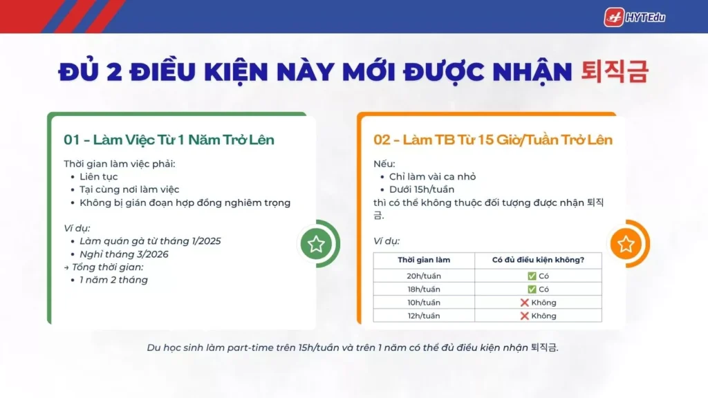 Điều kiện nhận trợ cấp thôi việc Hàn Quốc cho du học sinh D2 D4