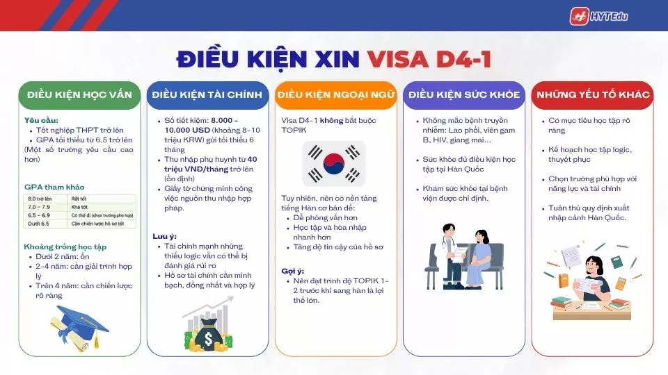 điều kiện visa D4-1 Hàn Quốc