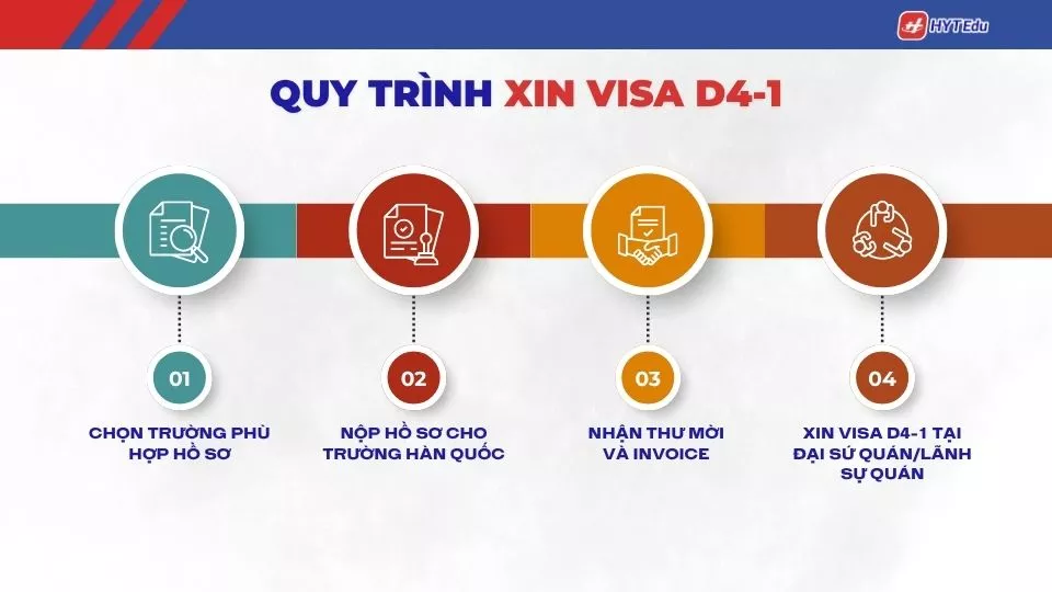 quy trình xin visa D4-1 Hàn Quốc