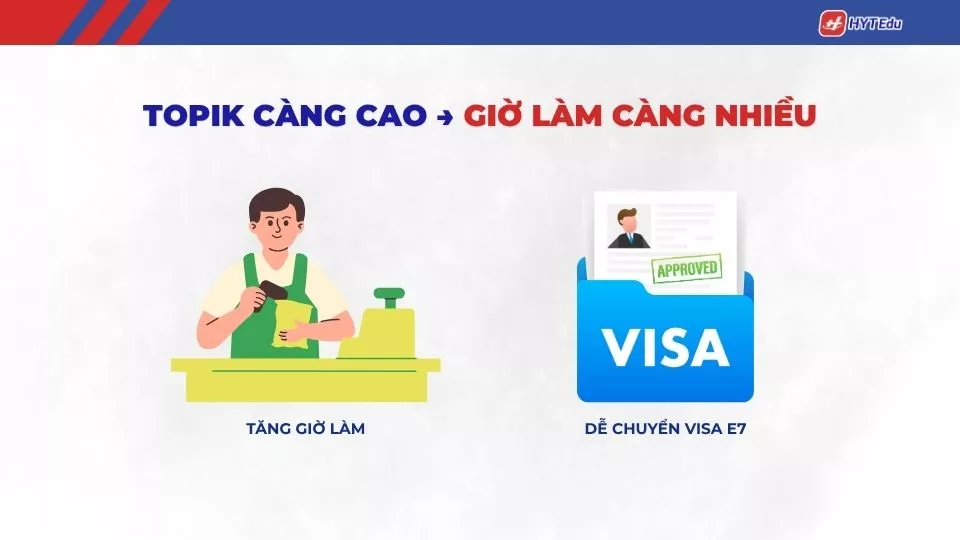 Giờ Làm Thêm Visa Hàn Quốc: Bảng Giờ D2 & D4 Mới Nhất 2026 TOPIK ảnh hưởng tới giờ làm thêm visa Hàn Quốc