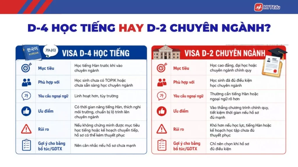 Bằng bổ túc nên đi visa D-4 hay D-2 Hàn Quốc