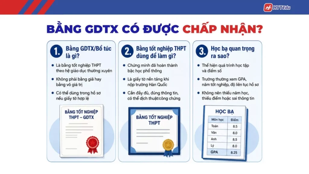 Bằng GDTX có du học Hàn được không