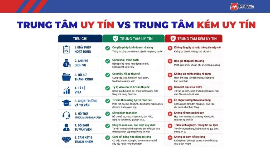 Trung Tâm Du Học Hàn Quốc Uy Tín Tại Hà Nội: Top Tiêu Chí Chọn Đúng 2026 cách nhận biết trung tâm du học hàn quốc uy tín tại hà nội