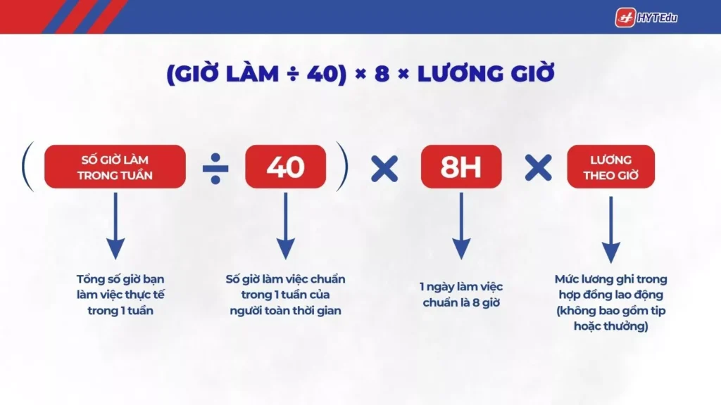 cách tính trợ cấp ngày nghỉ Hàn Quốc 주휴수당 mới nhất