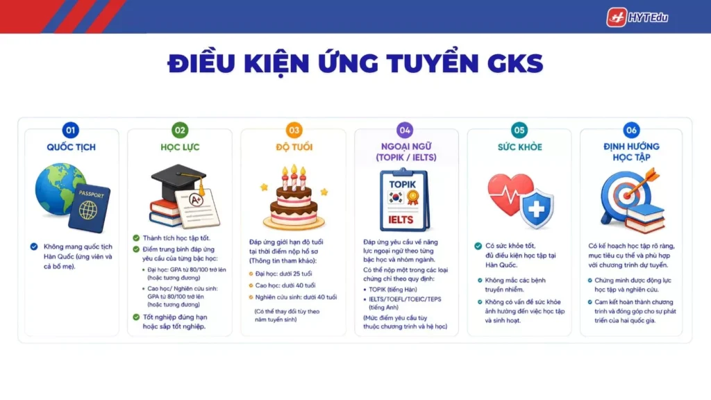 Điều kiện học bổng chính phủ Hàn Quốc GKS