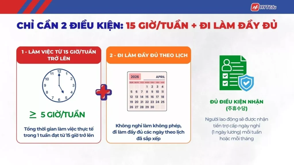 điều kiện nhận trợ cấp ngày nghỉ Hàn Quốc từ 15 giờ mỗi tuần