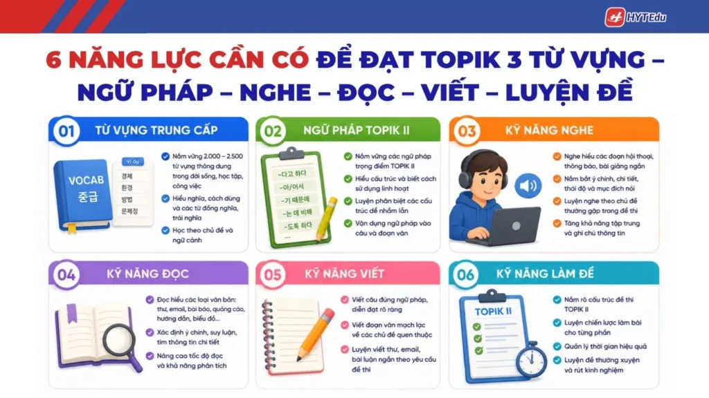 Kiến thức cần học để đạt TOPIK 3 tiếng Hàn