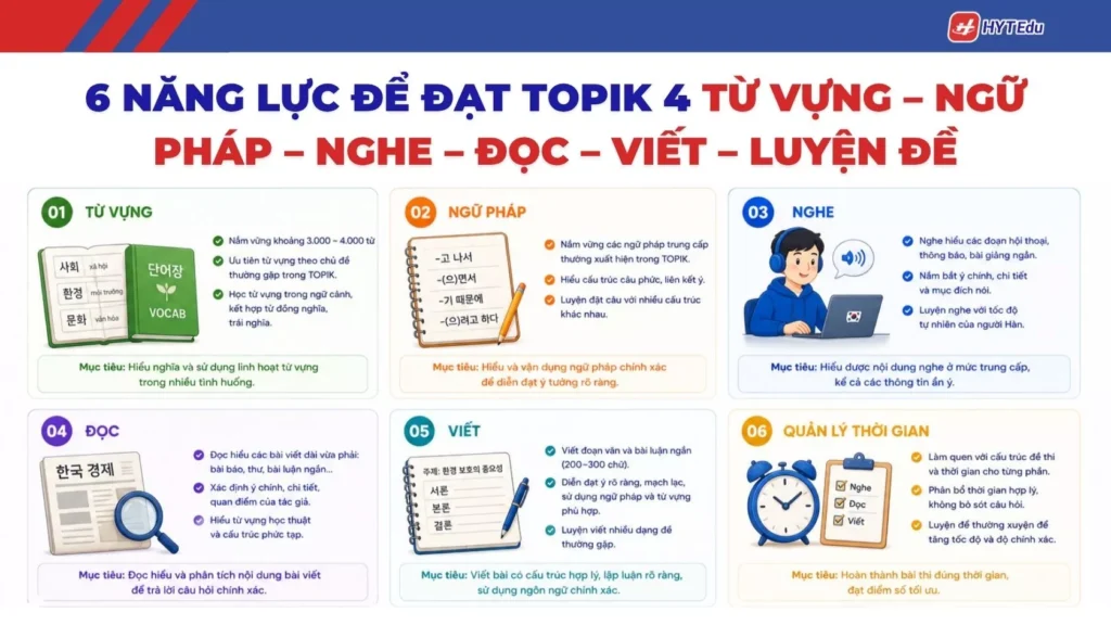 Kiến thức cần học để đạt TOPIK 4 tiếng Hàn