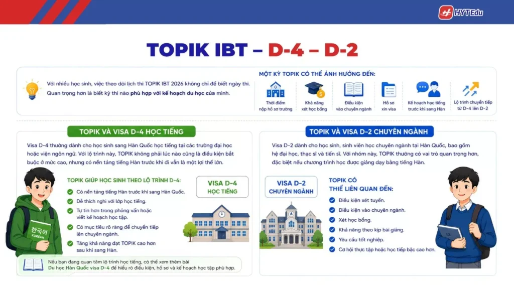 Lịch thi TOPIK IBT 2026 cho du học Hàn Quốc visa D-4 D-2