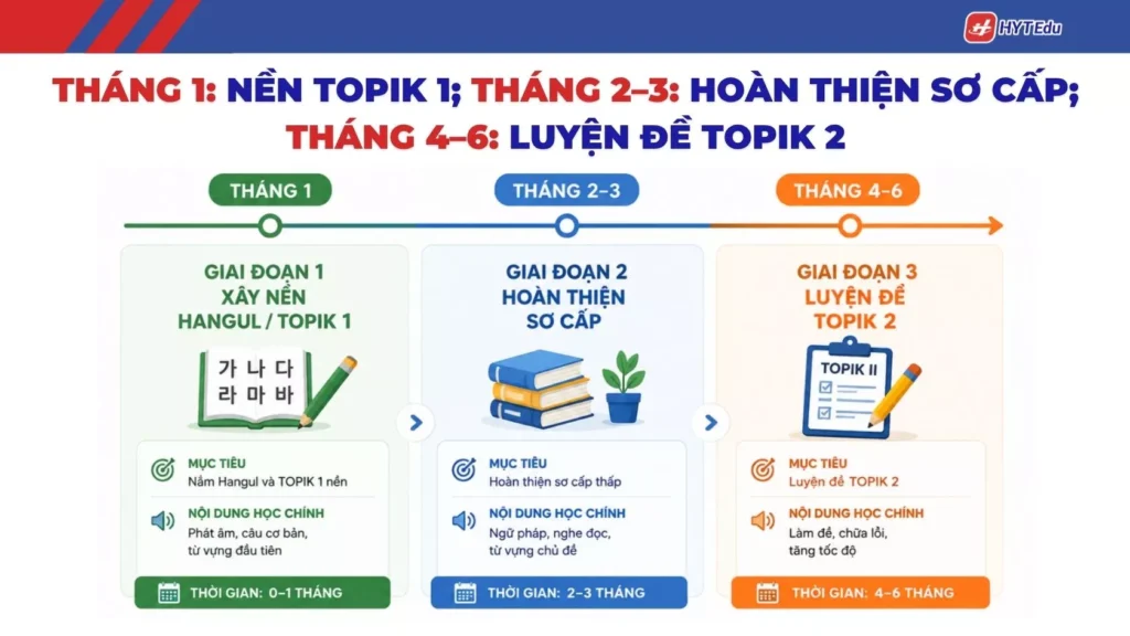Lộ trình học TOPIK 2 trong 3 đến 6 tháng cho người mới