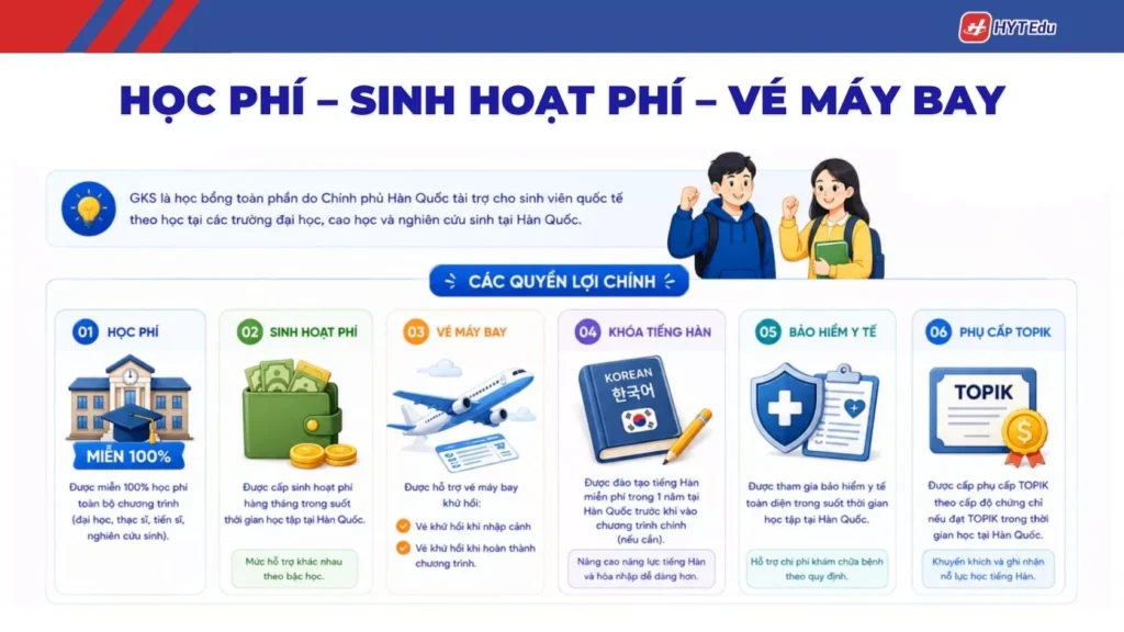 Quyền lợi học bổng chính phủ Hàn Quốc GKS
