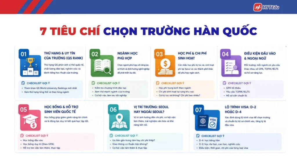 Tiêu chí chọn trường đại học Hàn Quốc cho du học sinh Việt Nam