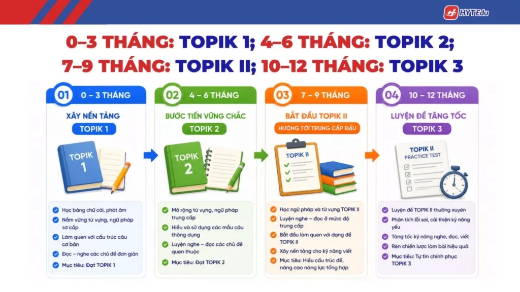 TOPIK 3 có đủ để đi du học Hàn Quốc visa D-2 không