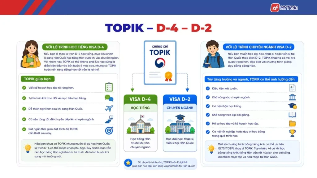 TOPIK IBT 14 cho du học Hàn Quốc visa D-4 D-2