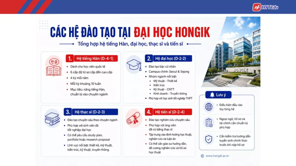 Chương trình đào tạo tại Đại học Hongik