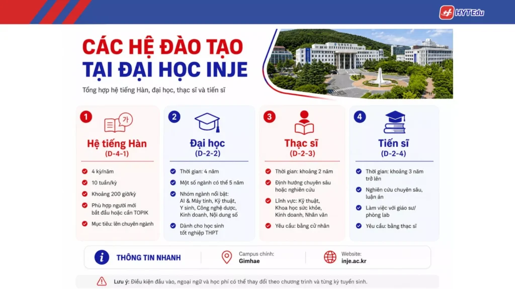 Chương trình đào tạo tại Đại học Inje Hàn Quốc