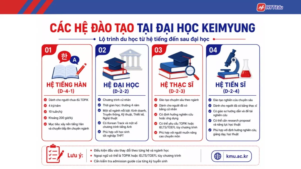 Chương trình đào tạo Đại học Keimyung từ hệ tiếng đến tiến sĩ