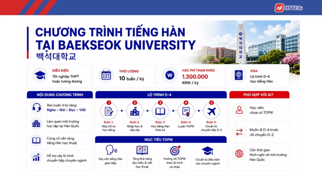 Đại học BaekSeok: Điều kiện, học phí, học bổng Chương trình tiếng Hàn Đại học BaekSeok 10 tuần D-4 TOPIK