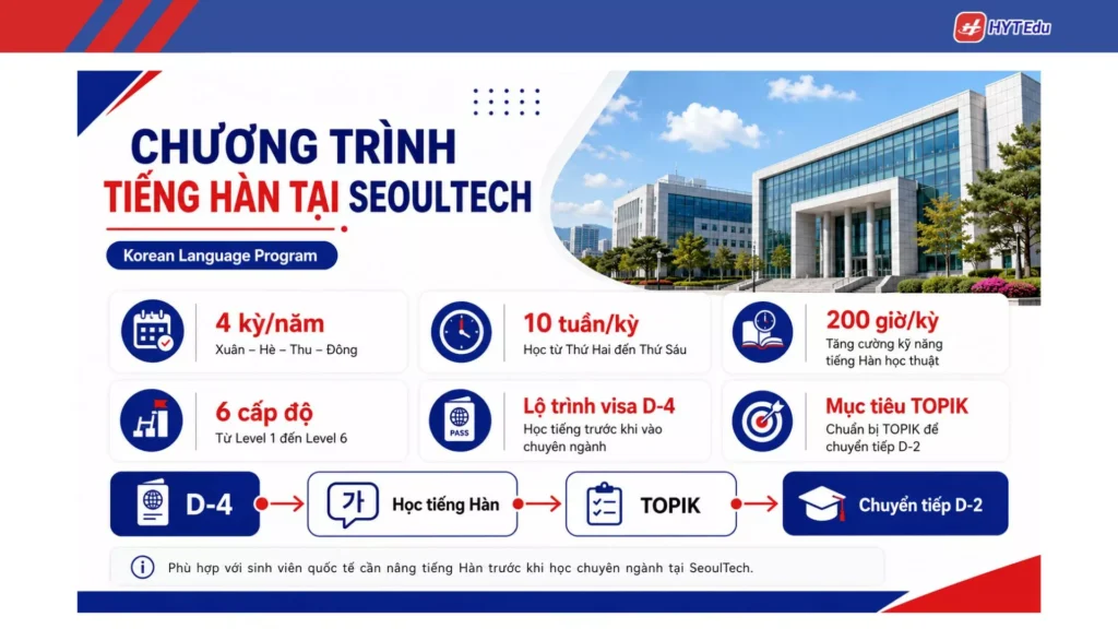Đại học SeoulTech: Điều kiện, học phí, học bổng Chương trình tiếng Hàn Đại học SeoulTech 10 tuần 200 giờ D-4 TOPIK