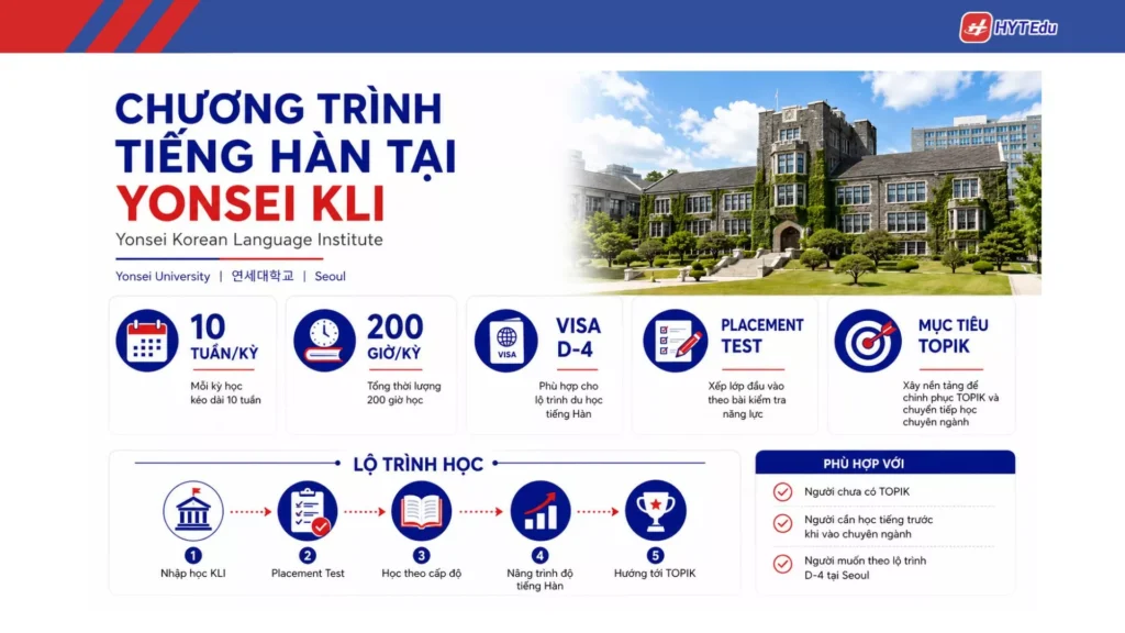 Đại học Yonsei: Điều kiện, học phí, học bổng Chương trình tiếng Hàn Đại học Yonsei 10