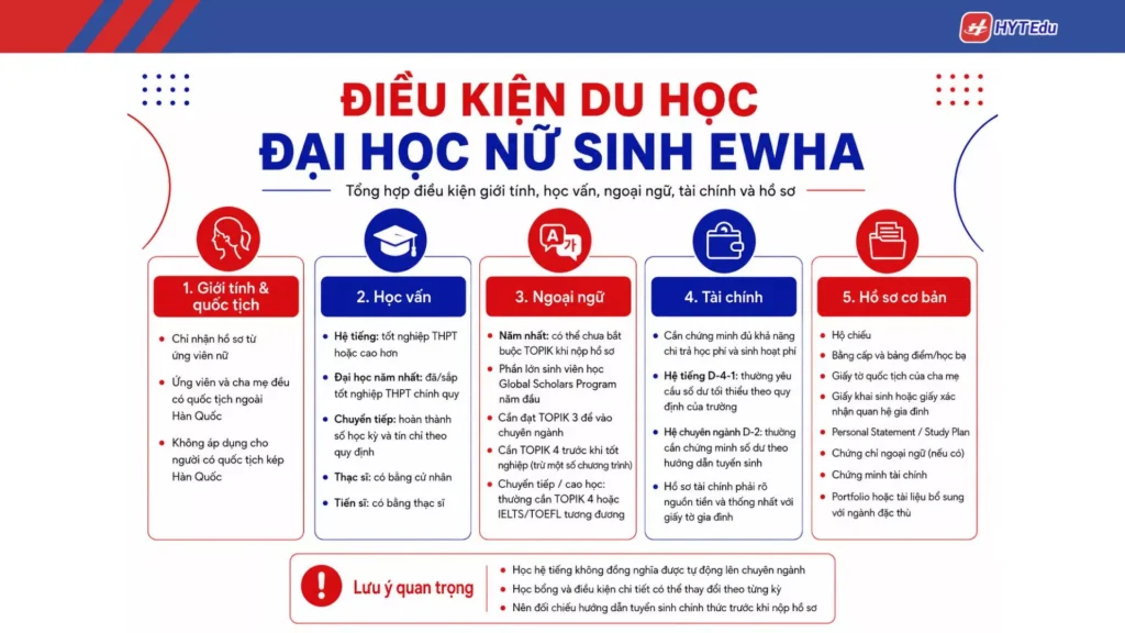 Điều kiện du học Đại học Nữ sinh Ewha cho nữ sinh Việt Nam