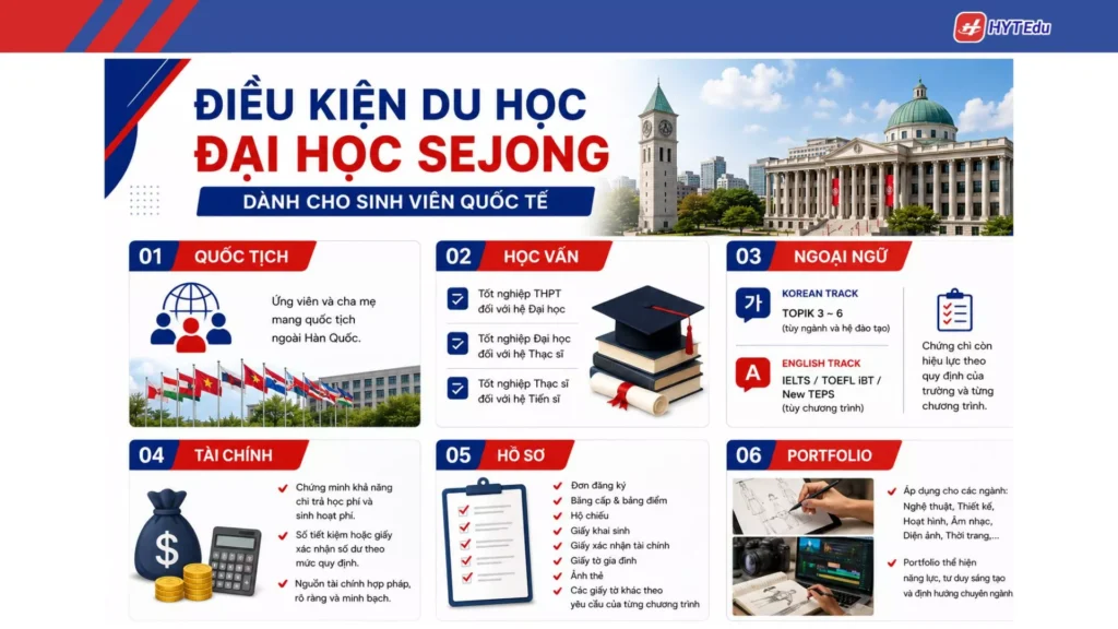 Đại học Sejong: Điều kiện, học phí, học bổng Điều kiện du học Đại học Sejong dành cho sinh viên quốc t