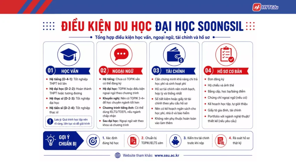 Đại học Soongsil: Điều kiện, học phí và học bổng Điều kiện du học Đại học Soongsil cho sinh viên Việt Nam