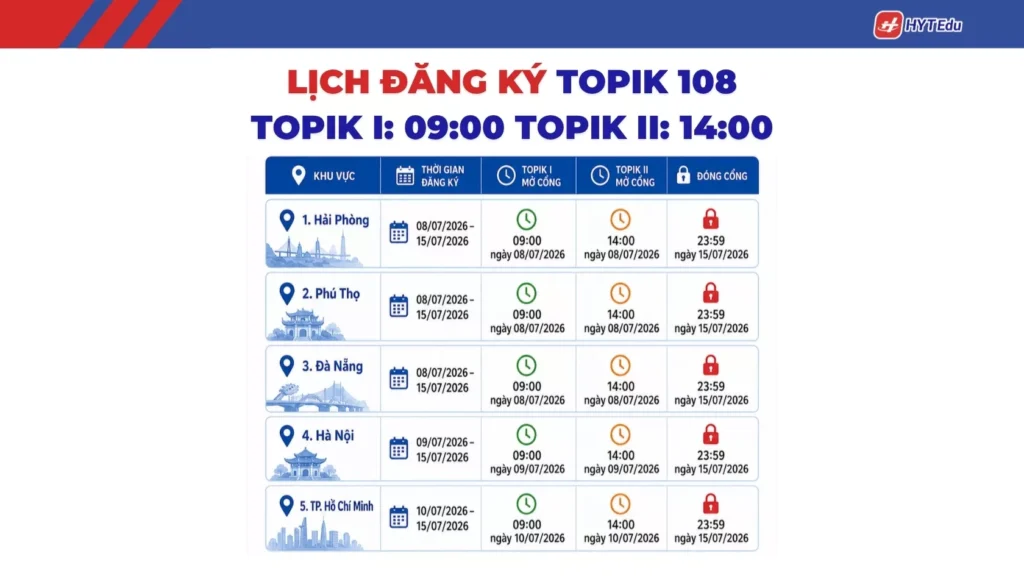 Đăng ký TOPIK 108 tại IIG Việt Nam: Lịch, hồ sơ, lệ phí Lịch đăng ký TOPIK 108 tại IIG Việt Nam theo khu vực