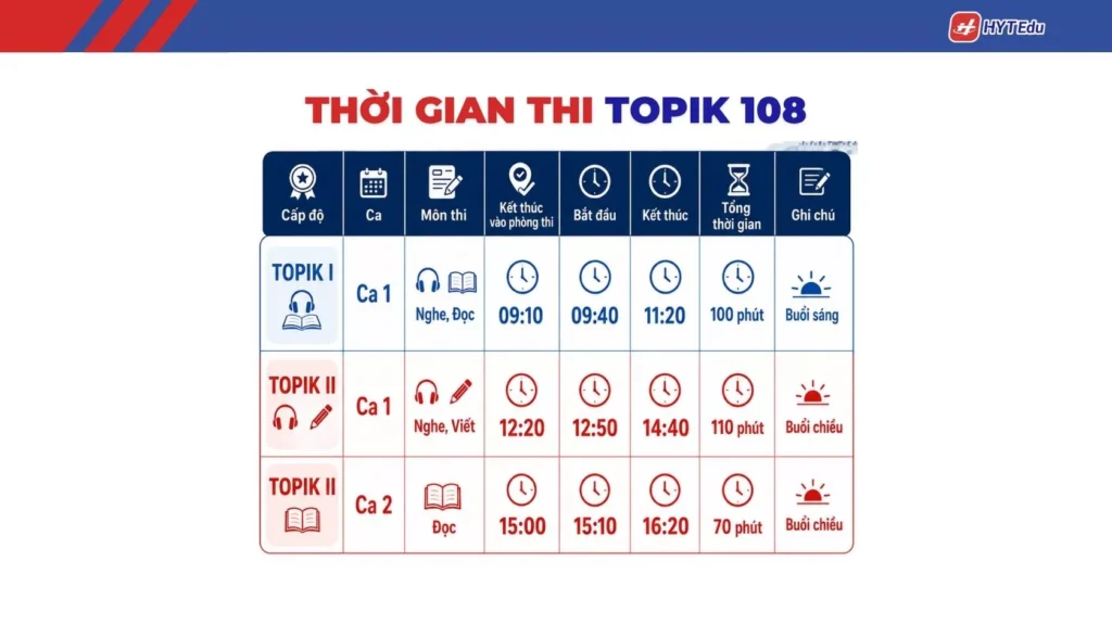 Thời gian thi TOPIK 108 TOPIK I và TOPIK II năm 2026