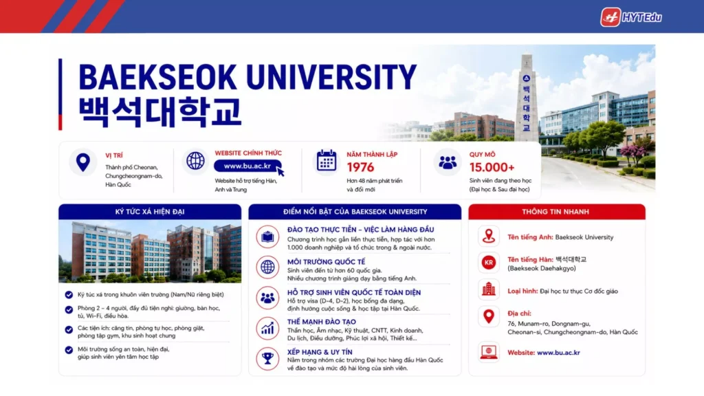 Đại học BaekSeok: Điều kiện, học phí, học bổng Tổng quan Đại học BaekSeok Baekseok University Cheonan Hàn Quốc