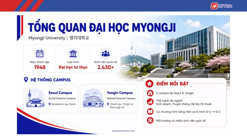 Tổng quan Đại học Myongji Myongji University Seoul Yongin Hàn Quốc