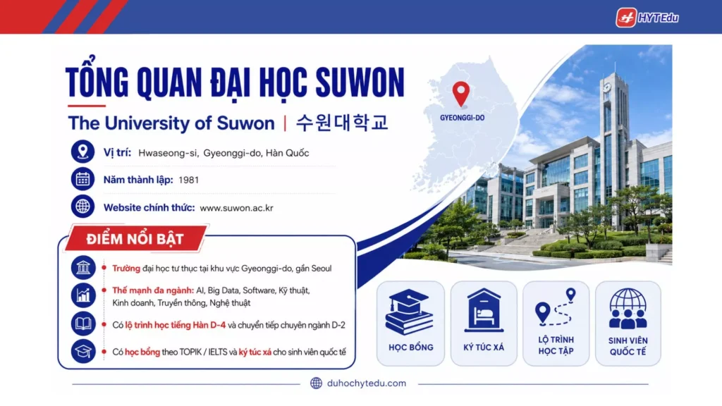 Đại học Suwon: Điều kiện, học phí, học bổng Tổng quan Đại học Suwon The University of Suwon Gyeonggi-do Hàn Quốc