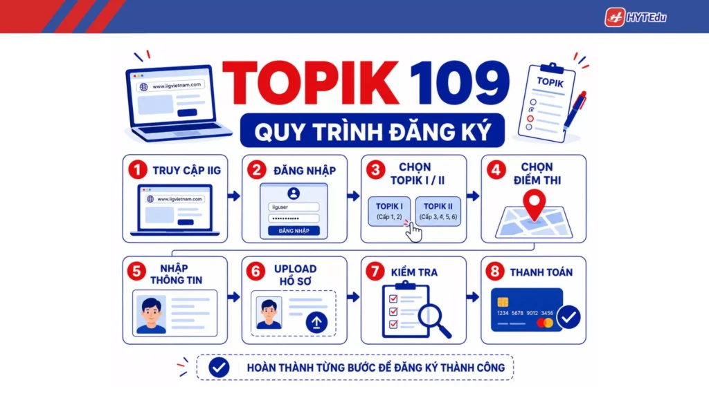 Cách đăng ký TOPIK 109 trực tuyến trên hệ thống IIG Việt Nam từng bước