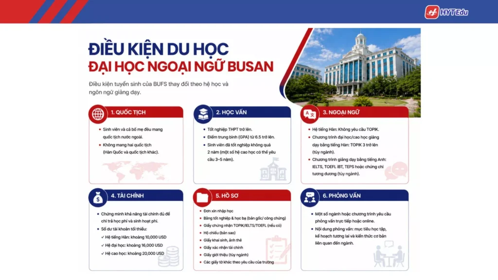 Điều kiện du học Đại học Ngoại ngữ Busan dành cho sinh viên quốc tế