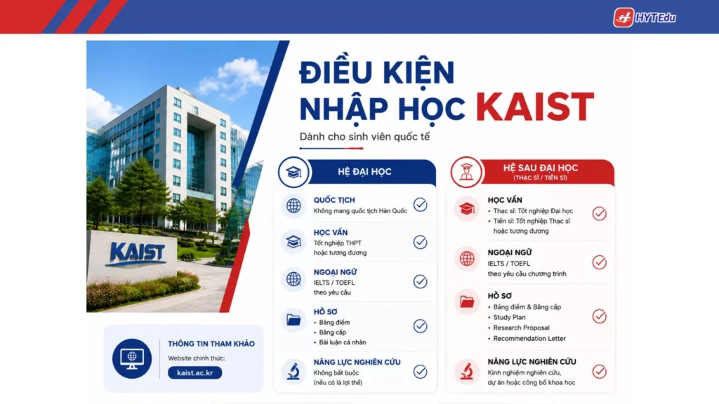 Điều kiện nhập học KAIST dành cho sinh viên quốc tế về học vấn, ngoại ngữ và hồ sơ cần chuẩn bị