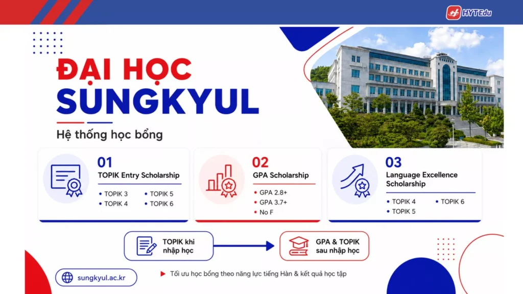 Đại học Sungkyul: Điều kiện, học phí, học bổng Các loại học bổng Đại học Sungkyul dành cho sinh viên quốc tế