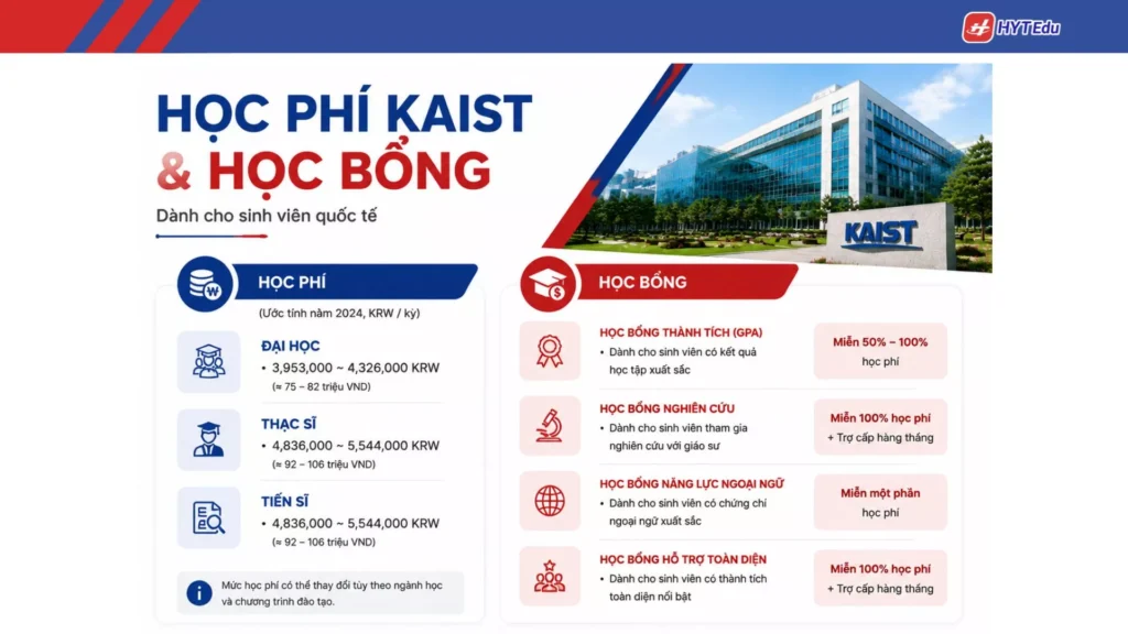 Học phí và học bổng KAIST dành cho sinh viên quốc tế theo chương trình đào tạo và tiêu chí xét tuyển