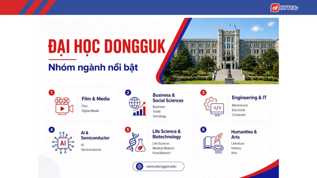 Đại học Dongguk: Điều kiện, học phí, học bổng Các nhóm ngành nổi bật tại Đại học Dongguk dành cho sinh viên quốc tế