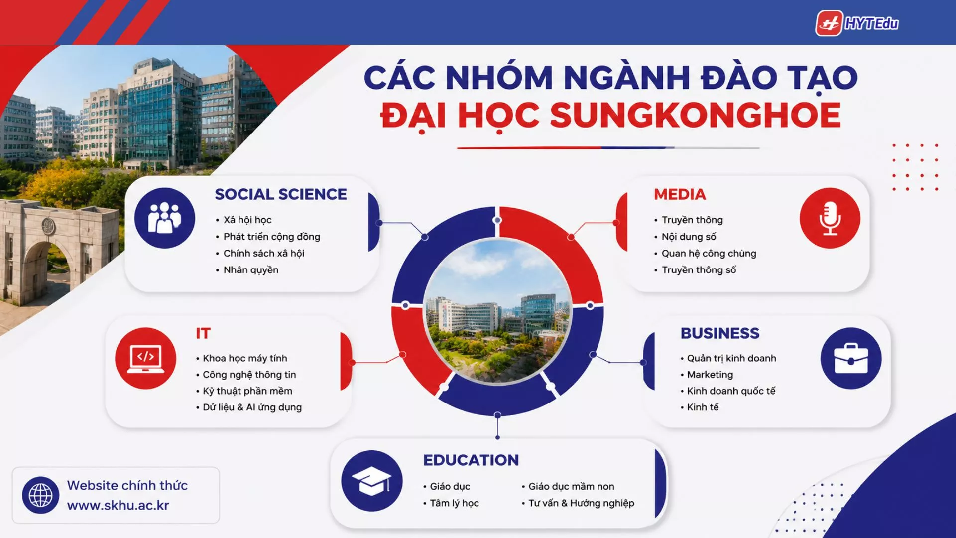 Đại học Sungkonghoe: Điều kiện, học phí, học bổng Các ngành đào tạo nổi bật tại Đại học Sungkonghoe Hàn Quốc
