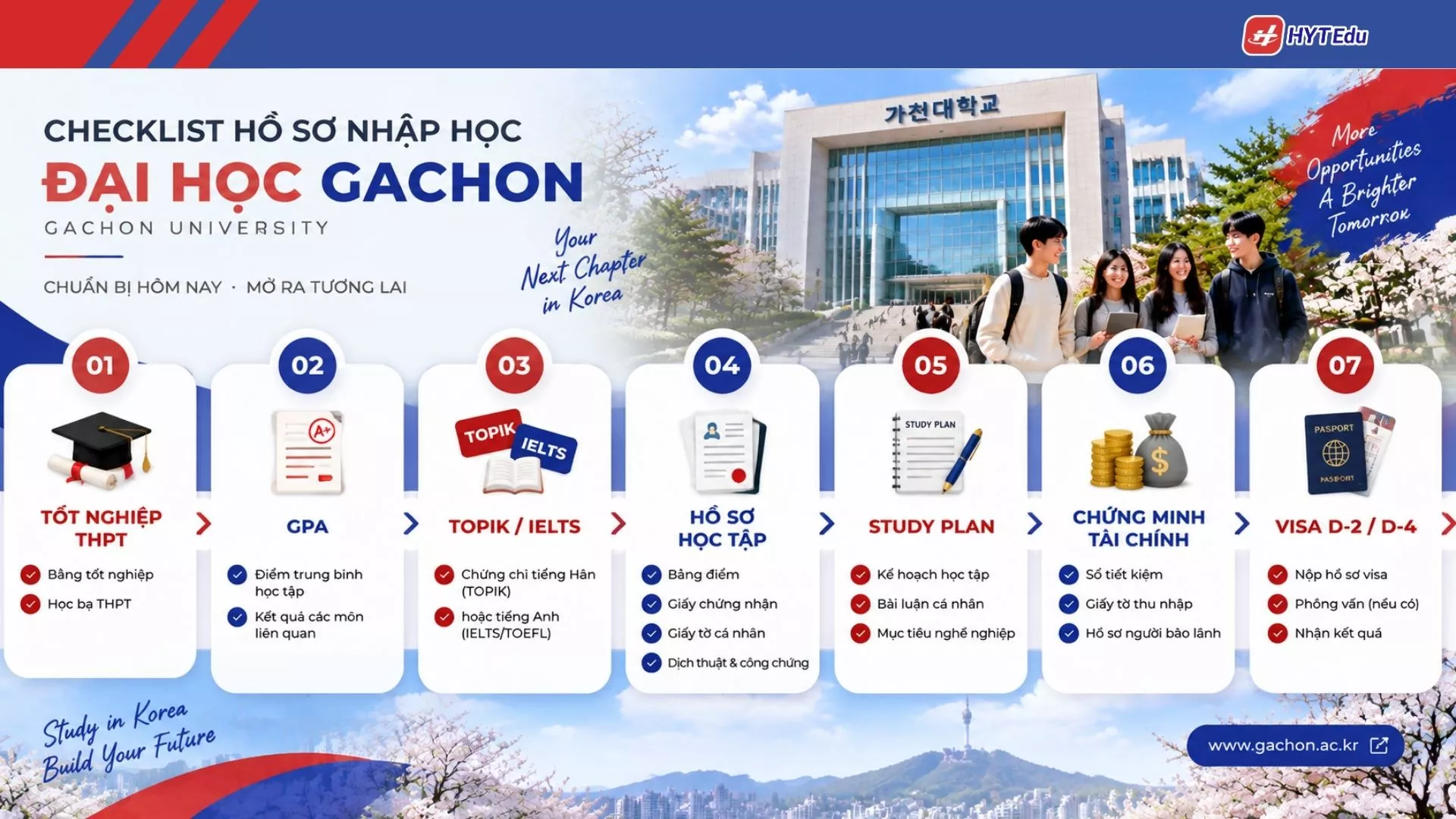 Điều kiện nhập học Đại học Gachon cho sinh viên quốc tế