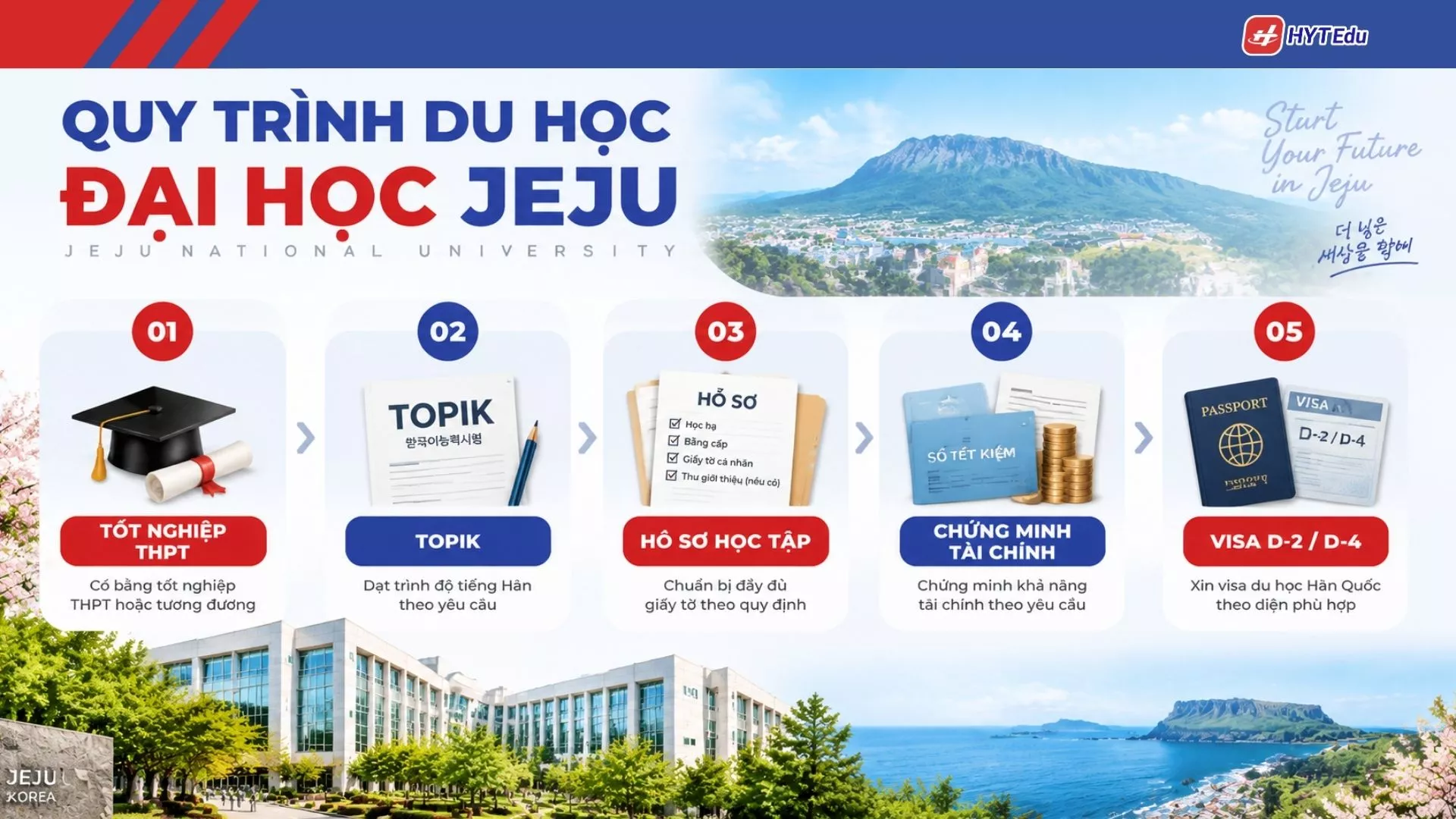 Đại học Jeju: Điều kiện, học phí, học bổng Điều kiện nhập học Đại học Jeju cho sinh viên quốc tế