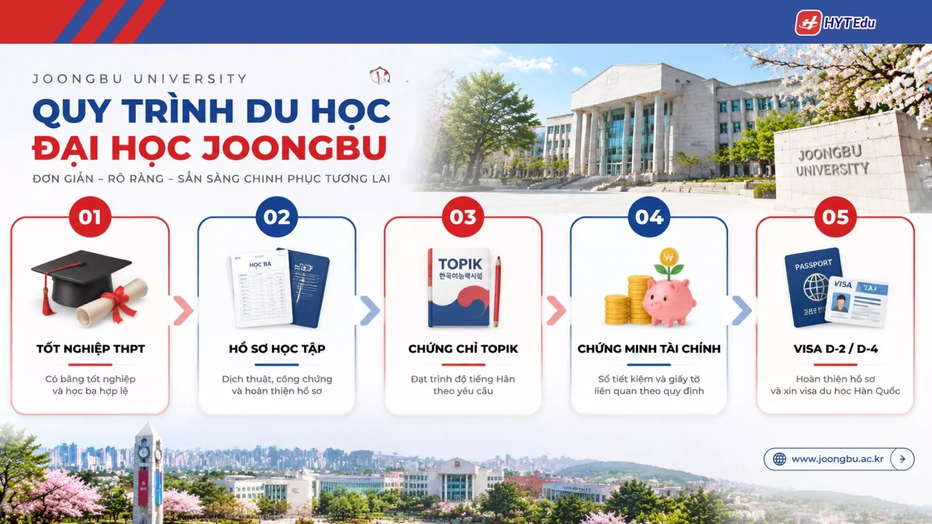 Điều kiện nhập học Đại học Joongbu cho sinh viên quốc tế