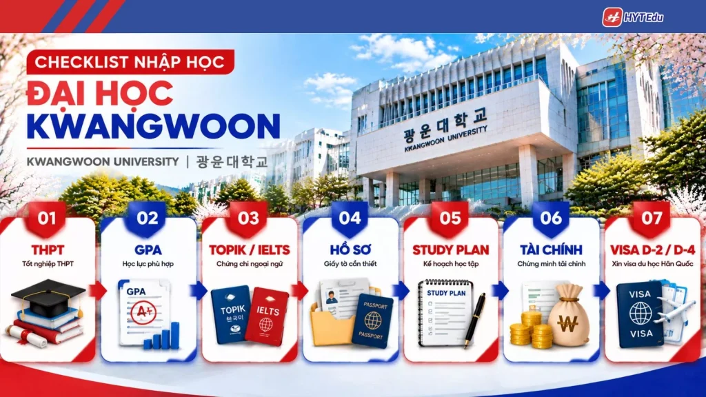Điều kiện nhập học Đại học Kwangwoon gồm GPA TOPIK IELTS hồ sơ Study Plan tài chính và visa