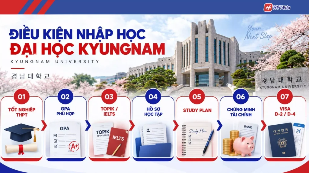 Điều kiện nhập học Đại học Kyungnam cho sinh viên quốc tế