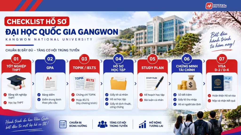 Điều kiện nhập học Đại học Quốc gia Gangwon cho sinh viên quốc tế